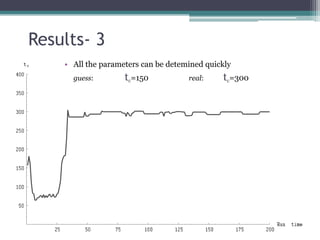 Results- 3
    • All the parameters can be detemined quickly
      guess:        tc=150           real:    tc=300
 