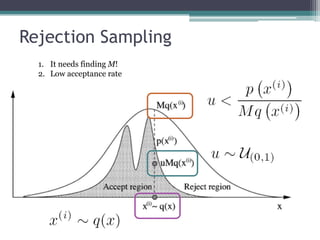 Rejection Sampling
  1. It needs finding M!
  2. Low acceptance rate
 