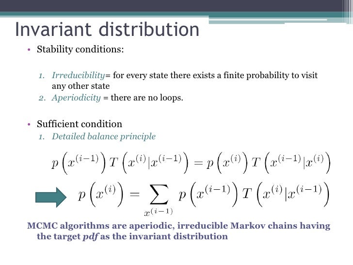 Markov Chain Monte Carlo explained