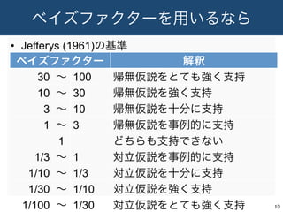ベイズファクターを用いるなら
•  Jefferys (1961)の基準
10	
ベイズファクター 解釈
30 ∼ 100 帰無仮説をとても強く支持
10 ∼ 30 帰無仮説を強く支持
3 ∼ 10 帰無仮説を十分に支持
1 ∼ 3 帰無仮説を事例的に支持
1 どちらも支持できない
1/3 ∼ 1 対立仮説を事例的に支持
1/10 ∼ 1/3 対立仮説を十分に支持
1/30 ∼ 1/10 対立仮説を強く支持
1/100 ∼ 1/30 対立仮説をとても強く支持
 