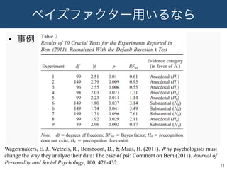 ベイズファクター用いるなら
•  事例
11	
Wagenmakers, E. J., Wetzels, R., Borsboom, D., & Maas, H. (2011). Why psychologists must
change the way they analyze their data: The case of psi: Comment on Bem (2011). Journal of
Personality and Social Psychology, 100, 426-432.
 