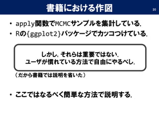 書籍における作図
• apply関数でMCMCサンプルを集計している.
• Rの{ggplot2}パッケージでカッコつけている.
（だから書籍では説明を省いた）
• ここではなるべく簡単な方法で説明する.
20
しかし, それらは重要ではない.
ユーザが慣れている方法で自由にやるべし.
 