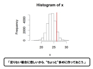 38
「足りない場合に悲しいから, “ちょっと”多めに作っておこう.」
 