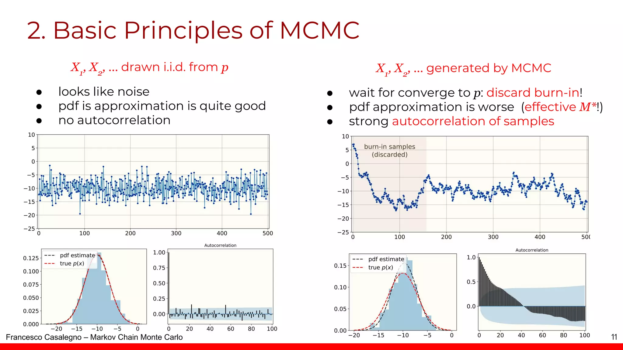 Markov Chain Monte Carlo Methods | PDF