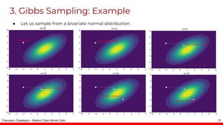 Markov Chain Monte Carlo Methods | PDF
