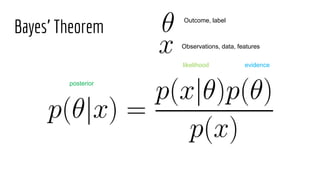 Bayes’ Theorem
likelihood evidence
posterior
Observations, data, features
Outcome, label
 