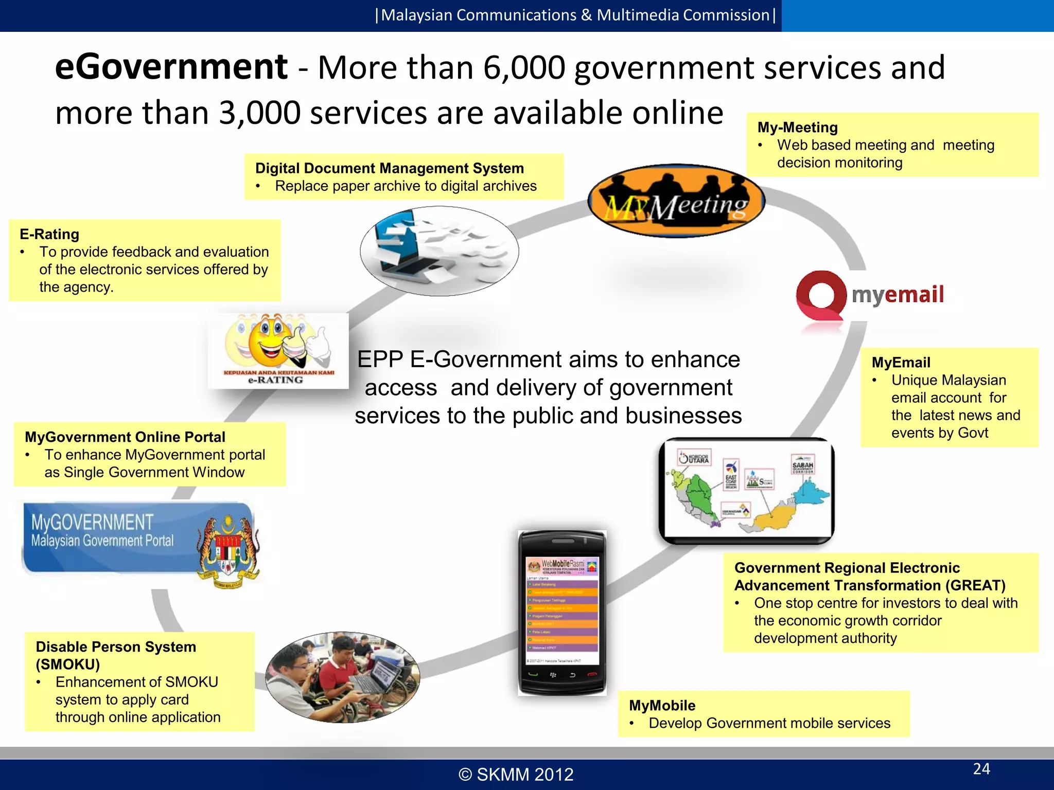 |Malaysian Communications & Multimedia Commission|

eGovernment - More than 6,000 government services and
more than 3,000 services are available online

My-Meeting
• Web based meeting and meeting
decision monitoring

Digital Document Management System
• Replace paper archive to digital archives
E-Rating
• To provide feedback and evaluation
of the electronic services offered by
the agency.

EPP E-Government aims to enhance
access and delivery of government
services to the public and businesses
MyGovernment Online Portal
• To enhance MyGovernment portal
as Single Government Window

MyEmail
• Unique Malaysian
email account for
the latest news and
events by Govt

Government Regional Electronic
Advancement Transformation (GREAT)
• One stop centre for investors to deal with
the economic growth corridor
development authority

Disable Person System
(SMOKU)
• Enhancement of SMOKU
system to apply card
through online application

MyMobile
• Develop Government mobile services

© SKMM 2012

24

 