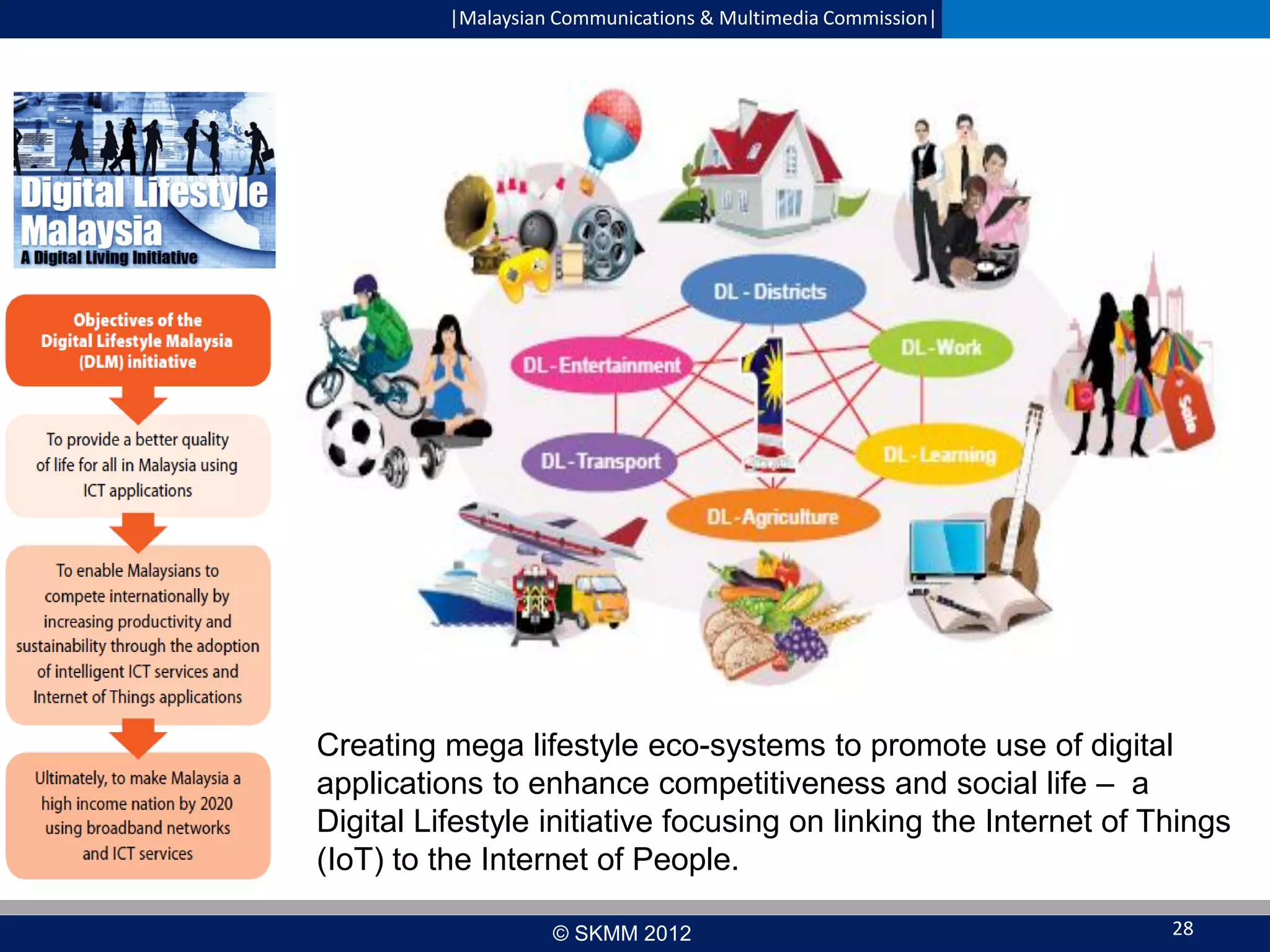 |Malaysian Communications & Multimedia Commission|

Creating mega lifestyle eco-systems to promote use of digital
applications to enhance competitiveness and social life – a
Digital Lifestyle initiative focusing on linking the Internet of Things
(IoT) to the Internet of People.
© SKMM 2012

28

 
