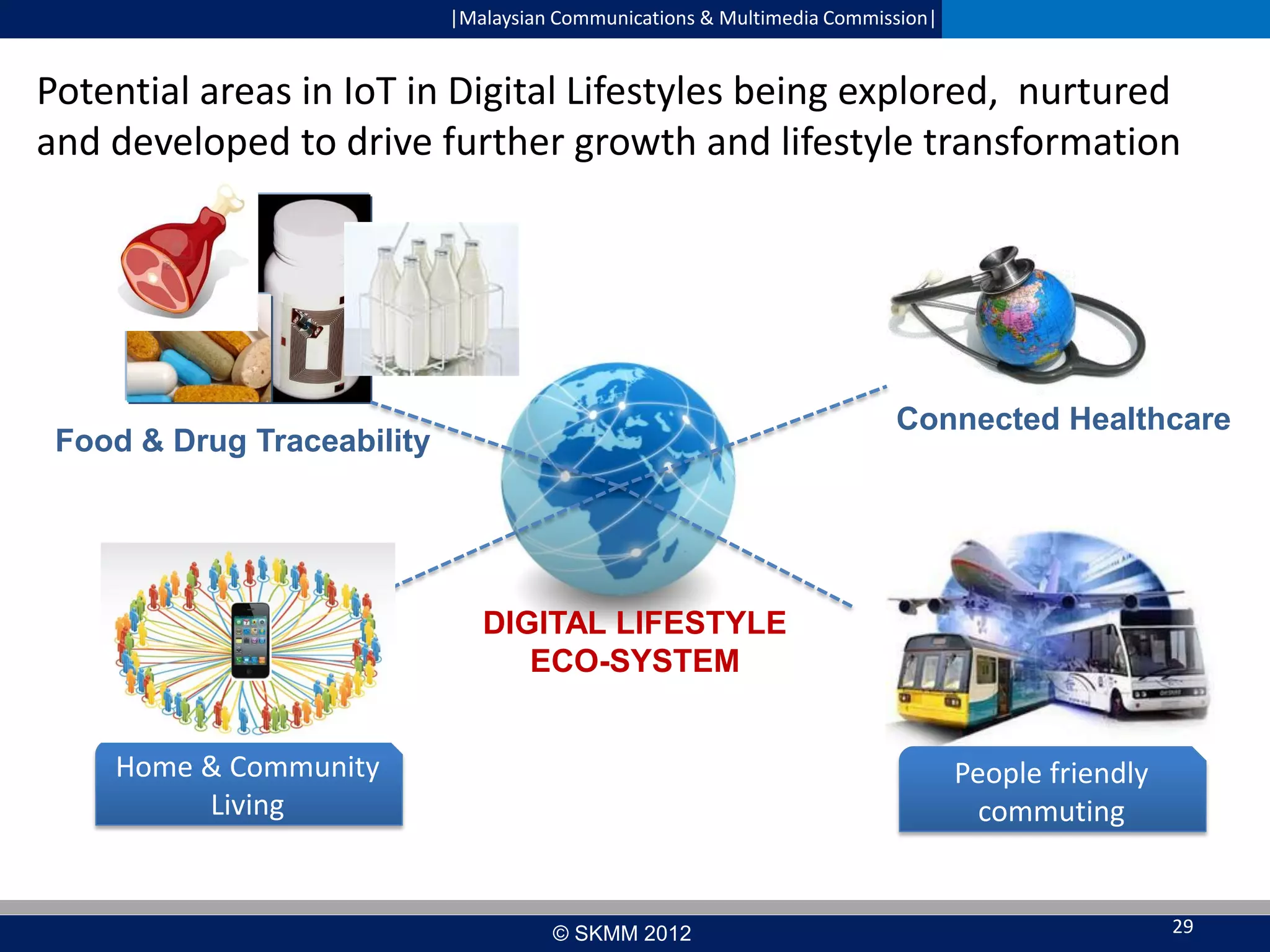 |Malaysian Communications & Multimedia Commission|

Potential areas in IoT in Digital Lifestyles being explored, nurtured
and developed to drive further growth and lifestyle transformation

Connected Healthcare

Food & Drug Traceability

DIGITAL LIFESTYLE
ECO-SYSTEM
Home & Community
Living

People friendly
commuting

© SKMM 2012

29

 