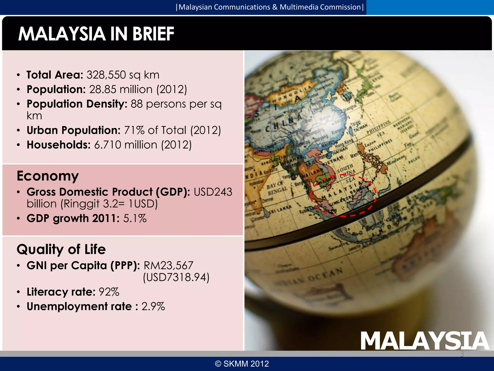 |Malaysian Communications & Multimedia Commission|

MALAYSIA IN BRIEF
• Total Area: 328,550 sq km
• Population: 28.85 million (2012)
• Population Density: 88 persons per sq
km
• Urban Population: 71% of Total (2012)
• Households: 6.710 million (2012)

Economy
• Gross Domestic Product (GDP): USD243
billion (Ringgit 3.2= 1USD)
• GDP growth 2011: 5.1%

Quality of Life
• GNI per Capita (PPP): RM23,567
(USD7318.94)
• Literacy rate: 92%
• Unemployment rate : 2.9%

MALAYSIA
3

© SKMM 2012

 