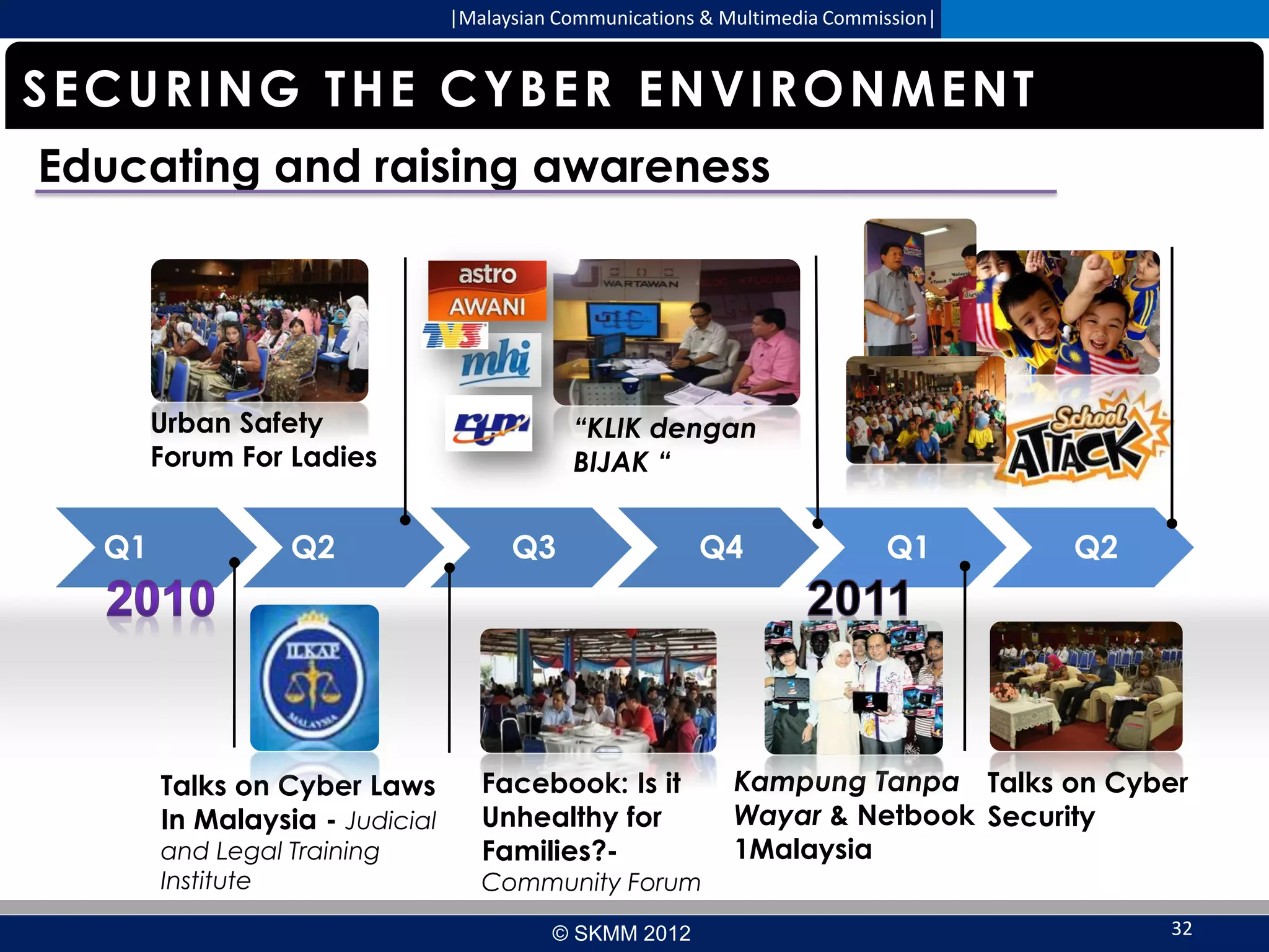 |Malaysian Communications & Multimedia Commission|

SECURING THE CYBER ENVIRONMENT
Educating and raising awareness

Urban Safety
Forum For Ladies

Q1

Q2

Talks on Cyber Laws
In Malaysia - Judicial
and Legal Training
Institute

“KLIK dengan
BIJAK “

Q3

Facebook: Is it
Unhealthy for
Families?-

Q4

Q1

Q2

Kampung Tanpa Talks on Cyber
Wayar & Netbook Security
1Malaysia

Community Forum
© SKMM 2012

32

 