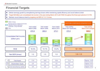 Financial Targets
                     Deliver earnings growth by strengthening earnings drivers while maintaining capital efficiency and sound balance sheet
                     Target 500 billion yen consolidated net income in the year ending March 2013 with ROE throughout the three-year period at 12-15%
                     Maintain sound balance sheet by targeting net DER of 1.0-1.5 times


                     Metals, Energy
                     Business Service, Global Environment,                                                     MIDTERM CORPORATE STRATEGY 2012
                     Industrial Finance, Machinery,
                     Chemicals, Living Essentials            Year ended   Year ended       Year ended         Year ending                   Year ending
                     Other                                   March 2008   March 2009       March 2010     March 2011(forecast)           March 2013 (target)
                                                               470.9        369.9            273.1              370.0                            500.0


Consolidated Net Income
Consolidated Net Income                                                                                                                           330.0
                                                               252.4
      (billion yen)
      (billion yen)                                                                                               258.0
                                                                             299.5
                                                                                              209.8
                                                               179.1
                                                                             31.8                                                                 170.0
                                                                                               93.5               119.5
                                                                39.4         38.6
                                                                                              (30.2)              (7.5)


                                ROE
                                ROE                            16.3%        14.1%            10.2%                            12～15%


                       Net DER (times)
                       Net DER (times)                           1.2          1.5              1.0                             1.0～1.5


                                Total Assets                    11.8          10.9             10.9                11.4                        Approx. 13.0
For reference only




                                Total Assets
For reference only
   (trillion yen)
    (trillion yen)




                             Shareholders’ Equity
                             Shareholders’ Equity                2.9           2.4             3.0                 3.2                         Approx. 4.0

                        Net Interest-Bearing Liabilities
                        Net Interest-Bearing Liabilities         3.4           3.6             3.0                 3.3                         Approx. 4.0
                                                                                                                                                               1
 