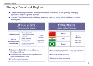 Strategic Domains & Regions
  Designate strategic domains and regions to drive investment in fast-growing emerging
   economies and new growth markets
  Build MC’s future earnings drivers by allocating 400-500 billion yen in strategic domains
   and regions


               Strategic Domains
               Strategic Domains                                           Strategic Regions
                                                                           Strategic Regions
              Respond to new growth markets
              Respond to new growth markets                               Capture fast-growing domestic
                                                                           Capture fast-growing domestic
               Help to solve global problems
               Help to solve global problems                              demand in emerging economies
                                                                          demand in emerging economies


                    • Power generation
 Infrastructure       （including renewable                                      China
                      energies）                 Capital                                                Capital
                                               Allocation                                             Allocation
                    • Water business                                             India
    Global                                     Approx.300
                    • Transportation                                                                  100～200
 Environmental                                  billion yen                                           billion yen
  Businesses        • Other environmental
                      businesses, etc.
                                                                                Brazil


  Created the Global Environment Business                     Develop new projects on a company-wide basis
   Development Group
  Established the Infrastructure Project Division             Prioritize capital allocation
   within the Machinery Group
                                                               Strengthen local operations
  Prioritize capital allocation

                                                                                                                    6
 