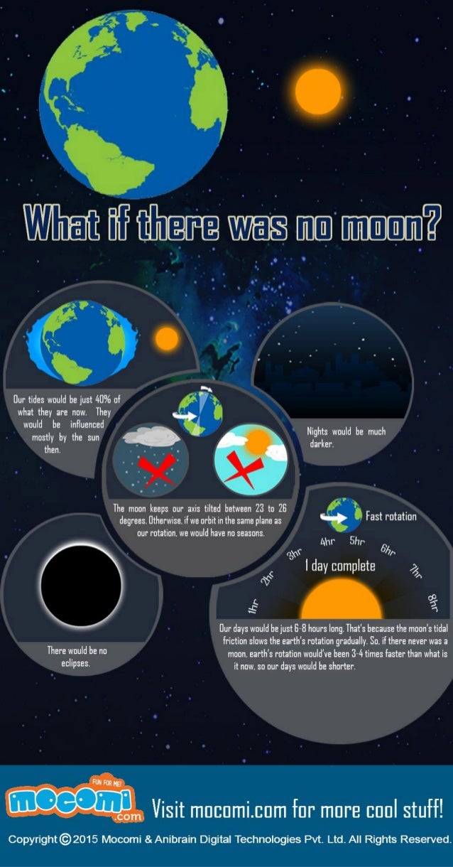 What If There Was No Moon Mocomi What if there was no moon mocomi