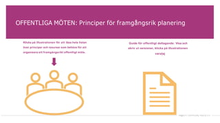 OFFENTLIGA MÖTEN: Principer för framgångsrik planering
Klicka på illustrationen för att läsa hela listan
över principer och resurser som behövs för att
organisera ett framgångsrikt offentligt möte.
Guide för offentligt deltagande: Visa och
skriv ut versioner, klicka på illustrationen
varalaj
 