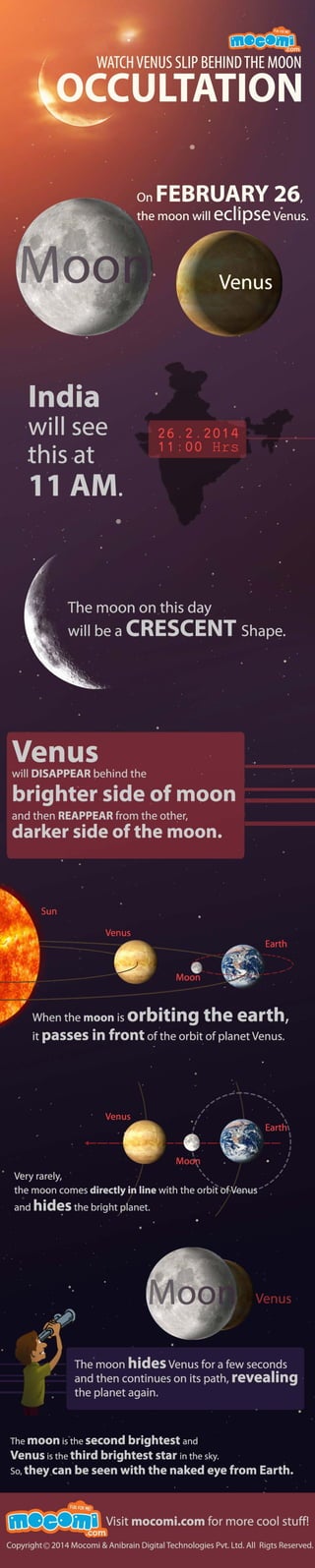 Venus Occultation by the Moon – Mocomi Kids