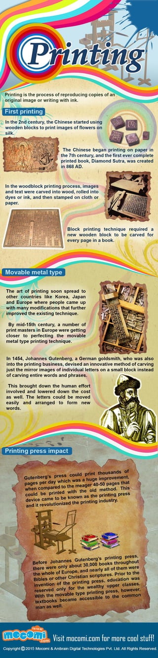 History of Printing for Kids - Mocomi 