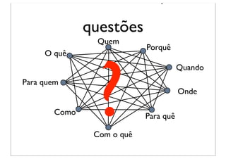 O quê


              questões
               Quem
                           Porquê




               ?
     O quê
                                      Quando
Para quem
                                      Onde

       Como                Para quê

               Com o quê
 