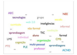 AEC           ...                              ...            NEE
     tecnologias             grupo
                                                       escola
                 web 2.0           inteligências
    currículo
                                                           informal
   ...                não formal
                                         mediação
  aprendizagem                     TIC
                         aluno             ...
                                          formal
         individual
 LMS                ...   organização   CMS
       cognição                             ...
                    multi-pessoal aprendizagens
PTE           PLE
     ...                professor
                                    ...      ACND
 