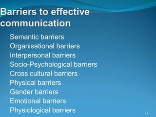 Semantic barriers
Organisational barriers
Interpersonal barriers
Socio-Psychological barriers
Cross cultural barriers
Physical barriers
Gender barriers
Emotional barriers
Physiological barriers 14
 