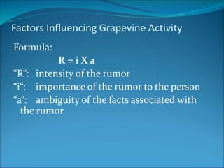 Factors Influencing Grapevine Activity
Formula:
R = i X a
“R“: intensity of the rumor
“i“: importance of the rumor to the person
“a“: ambiguity of the facts associated with
the rumor
 