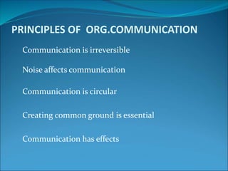 PRINCIPLES OF ORG.COMMUNICATION
Communication is irreversible
Noise affects communication
Communication is circular
Creating common ground is essential
Communication has effects
 