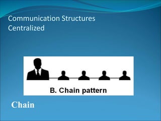 Communication Structures
Centralized
Chain
 