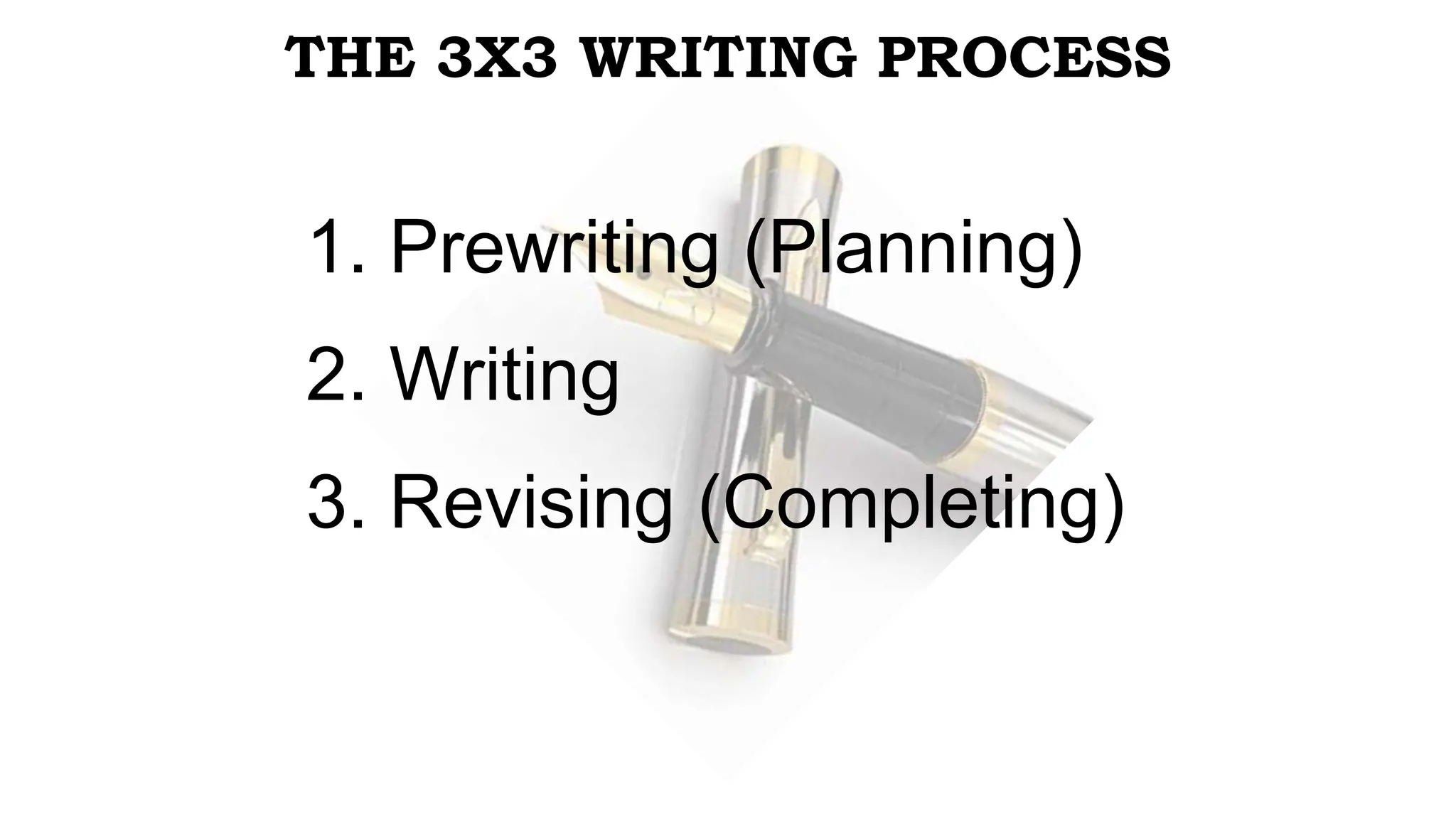 1. Prewriting (Planning)
2. Writing
3. Revising (Completing)
THE 3X3 WRITING PROCESS
 
