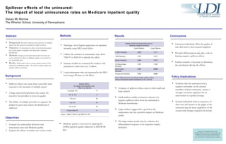 Spillover effects of the uninsured:  The impact of local uninsurance rates on Medicare inpatient quality Stacey Mc Morrow The Wharton School, University of Pennsylvania ,[object Object],This project was supported by grant number R36HS017384 from the Agency for Healthcare Research and Quality. The content is solely the responsibility of the author and does not necessarily represent the official views of the Agency for Healthcare Research and Quality. ,[object Object],[object Object],[object Object],[object Object],[object Object],[object Object],[object Object],[object Object],[object Object],[object Object],Background ,[object Object],[object Object],Objectives ,[object Object],[object Object],[object Object],[object Object],Abstract ,[object Object],[object Object],[object Object],[object Object],Methods Results Conclusions ,[object Object],[object Object],Policy Implications Sample MSAs,  by change in uninsurance rate,  1996-97 to 2002-03 Less than -4% 9 -4% to -2% 6 -2% to 0 20 0 to 2% 36 2% to 4% 20 Greater than 4% 9 Source:  March 1996-97 and 2002-03 CPS Impact of the local uninsurance rate on  Medicare inpatient mortality Small Markets Large Markets CABG Mortality 1.032 1.013 AMI Mortality 1.007 0.987 Stroke Mortality 1.014 0.992 GI Hemorrhage Mortality 1.007 1.000 Hip Fracture Mortality 1.043 0.968 Pneumonia Mortality 1.014 0.986 Notes: Odds ratios above one indicate negative spillover effect;  Those in bold (italics) indicate significance at .05 (.10) level 