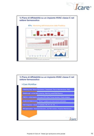 1) Piano di Affidabilità su un impianto HVAC classe C nel
     settore farmaceutico

                 KPIs : Monitoring dell’introduzione della Predittiva




18




     1) Piano di Affidabilità su un impianto HVAC classe C nel
     settore farmaceutico

       I-Care Workflow

        Collecting Data: Storico Manutentivo, Datasheets, Piani di Manutenzione, P&ID….

        Walkthrough : on the field screening. Matching asset/P&ID/Maximo

        FMECA : critical asset of the plant,RPN (Risk Priority Number), Pareto analysis

        Analisi del Miglioramento: “What if” analysis and improvement estimation

        PdM Integration : Studio di Fattibilità (VIB, IR, US, OIL,…)

        PM Optimization : Technical Instruction, Job Plan revision, Proactive Maintenance




               Proprietà di I-Care srl- Vietata ogni riproduzione anche parziale            10
 