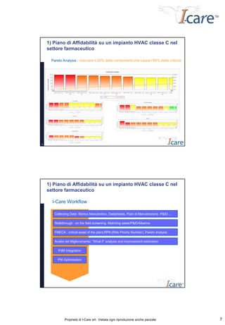 1) Piano di Affidabilità su un impianto HVAC classe C nel
     settore farmaceutico

       Pareto Analysis : ricercare il 20% delle componenti che causa l’80% della criticità




12




     1) Piano di Affidabilità su un impianto HVAC classe C nel
     settore farmaceutico

       I-Care Workflow

         Collecting Data: Storico Manutentivo, Datasheets, Piani di Manutenzione, P&ID….

         Walkthrough : on the field screening. Matching asset/P&ID/Maximo

         FMECA : critical asset of the plant,RPN (Risk Priority Number), Pareto analysis

         Analisi del Miglioramento: “What if” analysis and improvement estimation

           PdM Integration

           PM Optimization




                Proprietà di I-Care srl- Vietata ogni riproduzione anche parziale            7
 