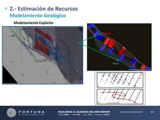 2.- Estimación de Recursos
Modelamiento Geológico
Modelamiento Explícito
Techo

Piso

11

 