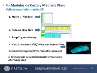 4.- Modelos de Corto y Mediano Plazo
Validaciones información CP

24

 
