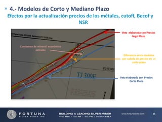 4.- Modelos de Corto y Mediano Plazo
Efectos por la actualización precios de los métales, cutoff, Becof y
NSR
Veta elaborada con Precios
largo Plazo

Contorneo de mineral económico
extraído
Diferencia entre modelos
por subida de precios en el
corto plazo

Veta elaborada con Precios
Corto Plazo

25

 