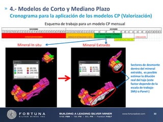4.- Modelos de Corto y Mediano Plazo
Cronograma para la aplicación de los modelos CP (Valorización)
Esquema de trabajo para un modelo CP mensual
NOVIEMBRE
1 2 3 4 5 6 7 8 9 10 11 12 13 14 15 16 17 18 19 20 21 22 23 24 25 26 27 28 29 30 1 2 3 4 5 6 7 8 9 10 11 12 13 14 15
EXTRACCION NOVIEMBRE

Mineral In situ

MODELO CP ACTUALIZADO A 30/11

DICIEMBRE
16
17
18
19 20 21 22 23 24 25 26 27 28 29 30 31
EST. MINERAL IN SITU Y EXTRAÍDO
EN NOV
CONCILIACION
PLAN MENSUAL PARA ENE

Mineral Extraído

Sectores de desmonte
dentro del mineral
extraído, es posible
estimar la dilución
real del tajo (este
factor depende de la
escala de trabajoSMU o Panel-)

30

 