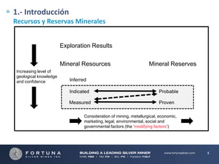 1.- Introducción
Recursos y Reservas Minerales
Exploration Results
Mineral Resources
Increasing level of
geological knowledge
and confidence

Mineral Reserves

Inferred
Indicated

Probable

Measured

Proven

Consideration of mining, metallurgical, economic,
marketing, legal, environmental, social and
governmental factors (the „modifying factors‟)

5

 
