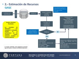 2.- Estimación de Recursos
QAQC

9

 