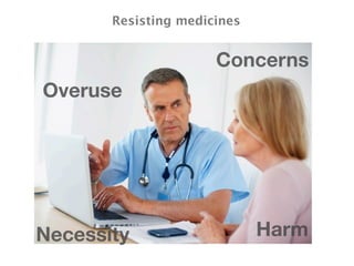 Resisting medicines

Concerns
Overuse

Necessity

Harm

 