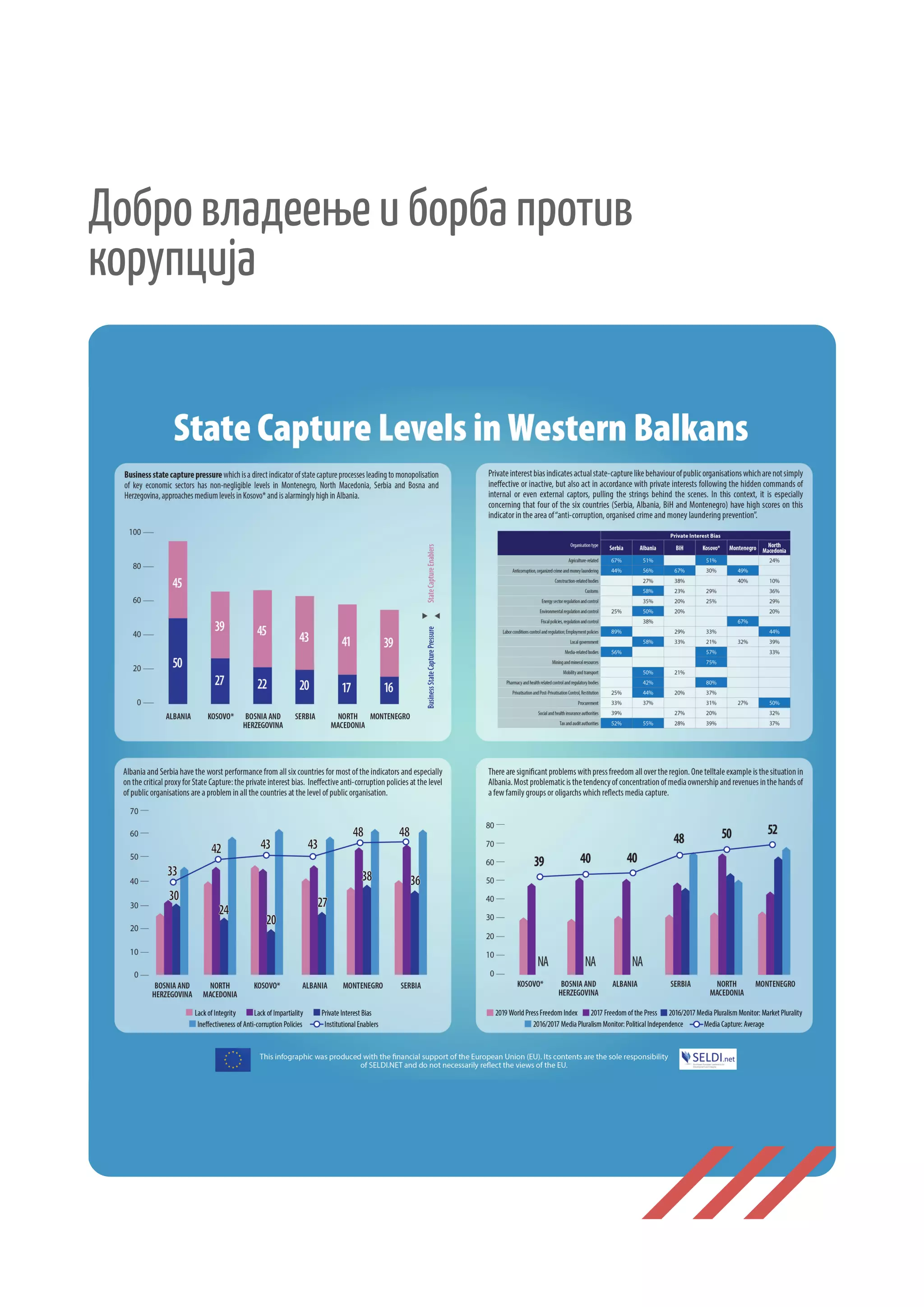 Добро владеење и борба против
корупција
 