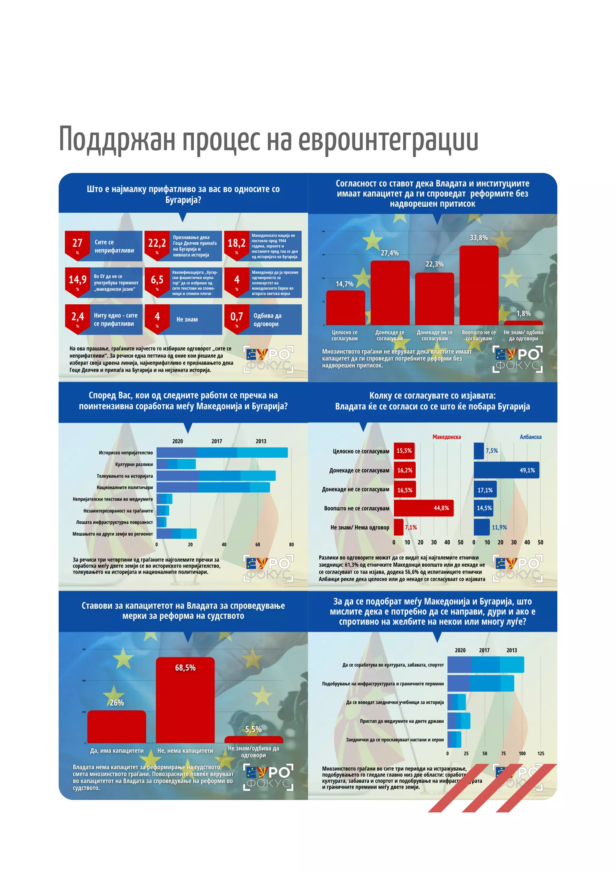 Поддржан процес на евроинтеграции
 