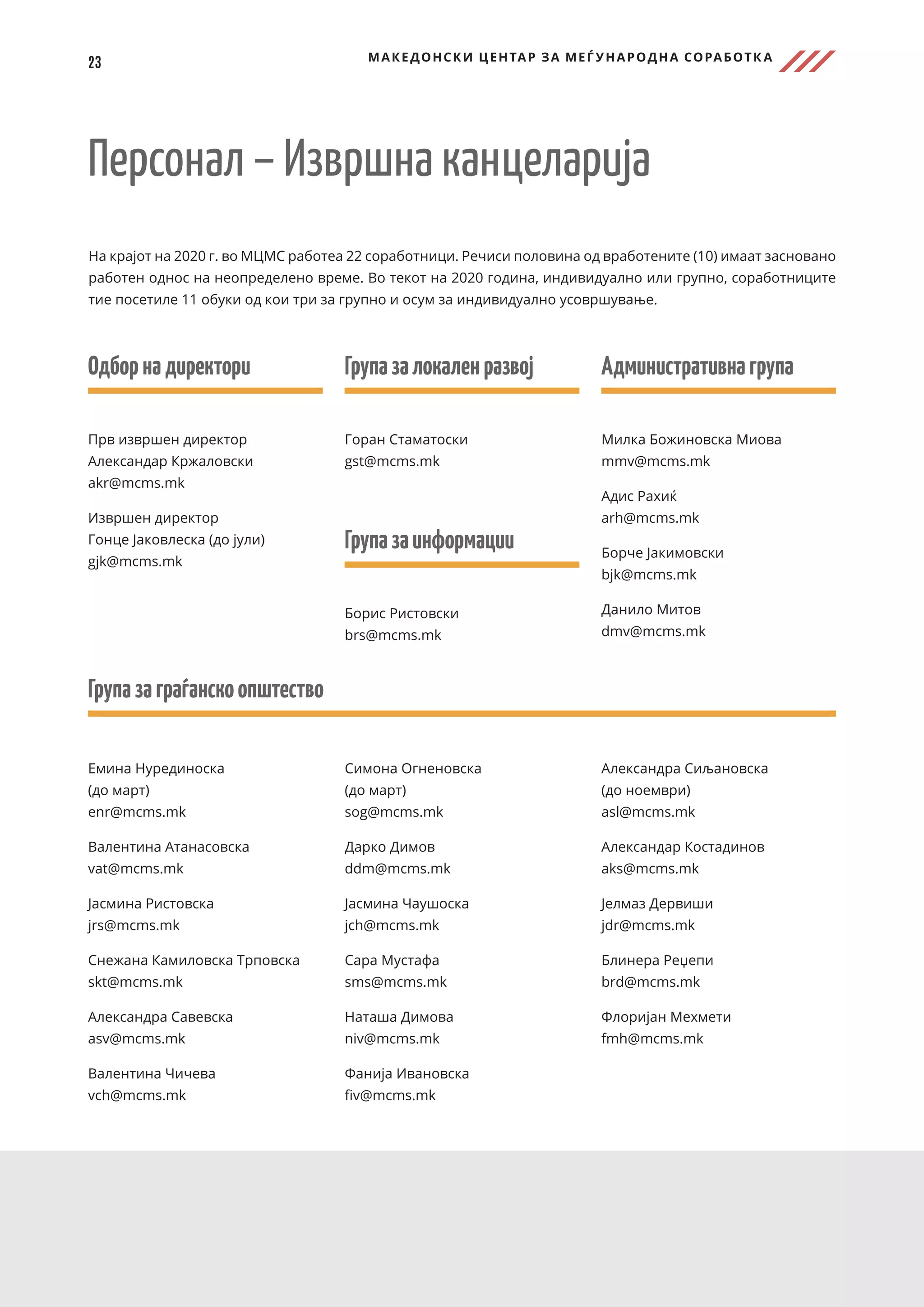 23 МАКЕДОНСКИ ЦЕНТАР ЗА МЕЃ УНАРОДНА СОРАБОТК А
Персонал – Извршна канцеларија
На крајот на 2020 г. во МЦМС работеа 22 соработници. Речиси половина од вработените (10) имаат засновано
работен однос на неопределено време. Во текот на 2020 година, индивидуално или групно, соработниците
тие посетиле 11 обуки од кои три за групно и осум за индивидуално усовршување.
Емина Нурединоска
(до март)	
enr@mcms.mk
Валентина Атанасовска	
vat@mcms.mk
Јасмина Ристовска	
jrs@mcms.mk
Снежана Камиловска Трповска	
skt@mcms.mk
Александра Савевска	
asv@mcms.mk
Валентина Чичева	
vch@mcms.mk
Симона Огненовска
(до март)	
sog@mcms.mk
Дарко Димов	
ddm@mcms.mk
Јасмина Чаушоска
jch@mcms.mk
Сара Мустафа
sms@mcms.mk
Наташа Димова	
niv@mcms.mk
Фанија Ивановска	
fiv@mcms.mk
Александра Сиљановска
(до ноември)	
asl@mcms.mk
Александар Костадинов
aks@mcms.mk
Јелмаз Дервиши
jdr@mcms.mk
Блинера Реџепи
brd@mcms.mk
Флоријан Мехмети
fmh@mcms.mk
Одборнадиректори
Прв извршен директор	
Александар Кржаловски	
akr@mcms.mk
Извршен директор	
Гонце Јаковлеска (до јули)	
gjk@mcms.mk
Групазалокаленразвој
Горан Стаматоски
gst@mcms.mk
Групазаинформации
Борис Ристовски	
brs@mcms.mk
Административнагрупа	
Милка Божиновска Миова	
mmv@mcms.mk
Адис Рахиќ	
arh@mcms.mk
Борче Јакимовски	
bjk@mcms.mk
Данило Митов	
dmv@mcms.mk
Групазаграѓанскоопштество
 