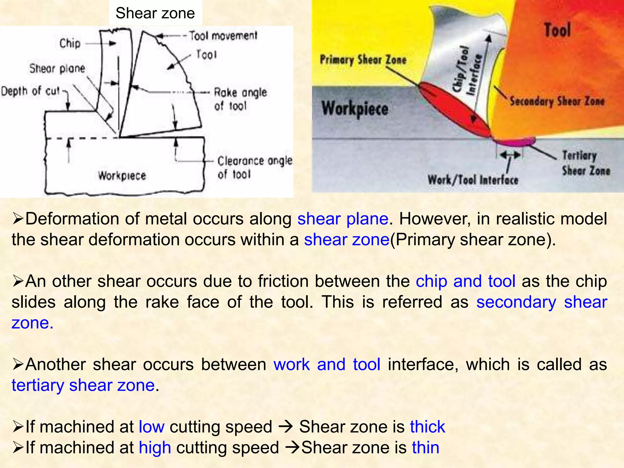 Theory of Metal Cutting | PPTX