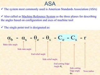 Asa Machine Checklist Theory of Metal Cutting | PPTX