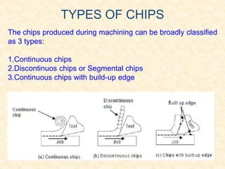 Machining Chip Types Theory of Metal Cutting | PPTX