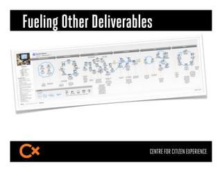 Fueling Other Deliverables
• Journey map$
• Service blueprint$
• Storyboard$
• Swimlanes$
                         CENTRE ...