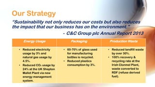 Our Strategy
“Sustainability not only reduces our costs but also reduces
the impact that our business has on the environment.”
- C&C Group plc Annual Report 2013
Energy Usage
• Reduced electricity
usage by 3% and
natural gas usage by
4.5%.
• Reduced CO2 usage by
24% at the UK Shepton
Mallet Plant via new
energy management
system.

Packaging
• 60-70% of glass used
for manufacturing
bottles is recycled.
• Reduced plastics
consumption by 3%.

Production Waste
• Reduced landfill waste
by over 30%.
• 100% recovery &
recycling rate at the
Irish Clonmel Plant,
waste converted to
RDF (refuse derived
fuel).

 