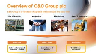 Overview of C&C Group plc
C&C Group is a vertically integrated branded cider and beer firm
Manufacturing

Acquisition

Distribution

Sales & Marketing

Public Firm

Global Leader

Multi faceted

Listed on the London &
Irish Stock Exchange

Exports to over 40
Markets

Over 20 brands
represented

 