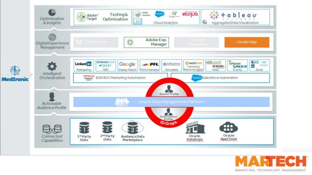 marktech stack marktech stack