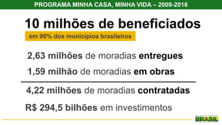 PROGRAMA MINHA CASA, MINHA VIDA – 2009-2016
10 milhões de beneficiados
em 96% dos municípios brasileiros
2,63 milhões de moradias entregues
1,59 milhão de moradias em obras
R$ 294,5 bilhões em investimentos
4,22 milhões de moradias contratadas
 