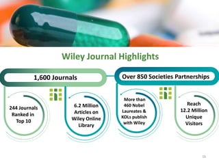 16
Wiley Journal Highlights
1,600 Journals
244 Journals
Ranked in
Top 10
6.2 Million
Articles on
Wiley Online
Library
Over 850 Societies Partnerships
More than
460 Nobel
Laureates &
KOLs publish
with Wiley
Reach
12.2 Million
Unique
Visitors
 